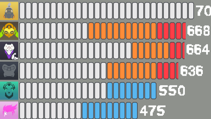 【OW2】アーマーによる軽減ダメージを考慮した実際のHPまとめ