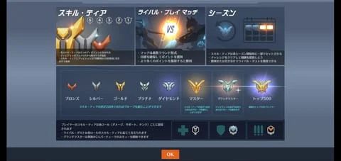 【OW2】当たり前のように言われてる『内部レート』ってどういう意味なの？