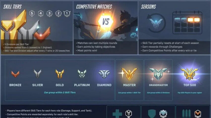 【OW2】初めてのFPSワイ、ランク行ったら心折れそうなんだが･･･