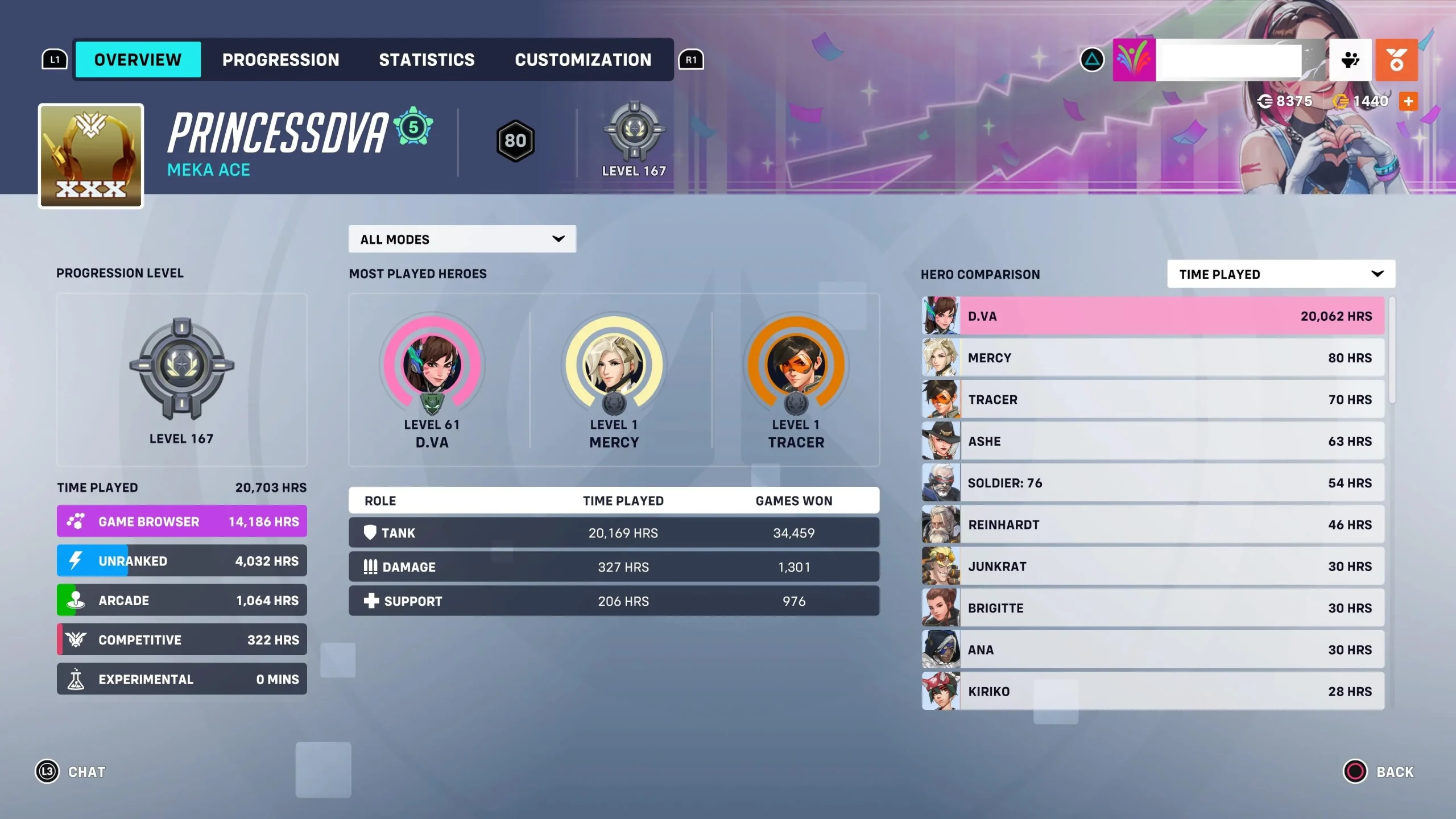 【OW2】無印OWリリースから7年間、1日平均8時間以上プレイする『ホンモノのDVa OTP』が発見される