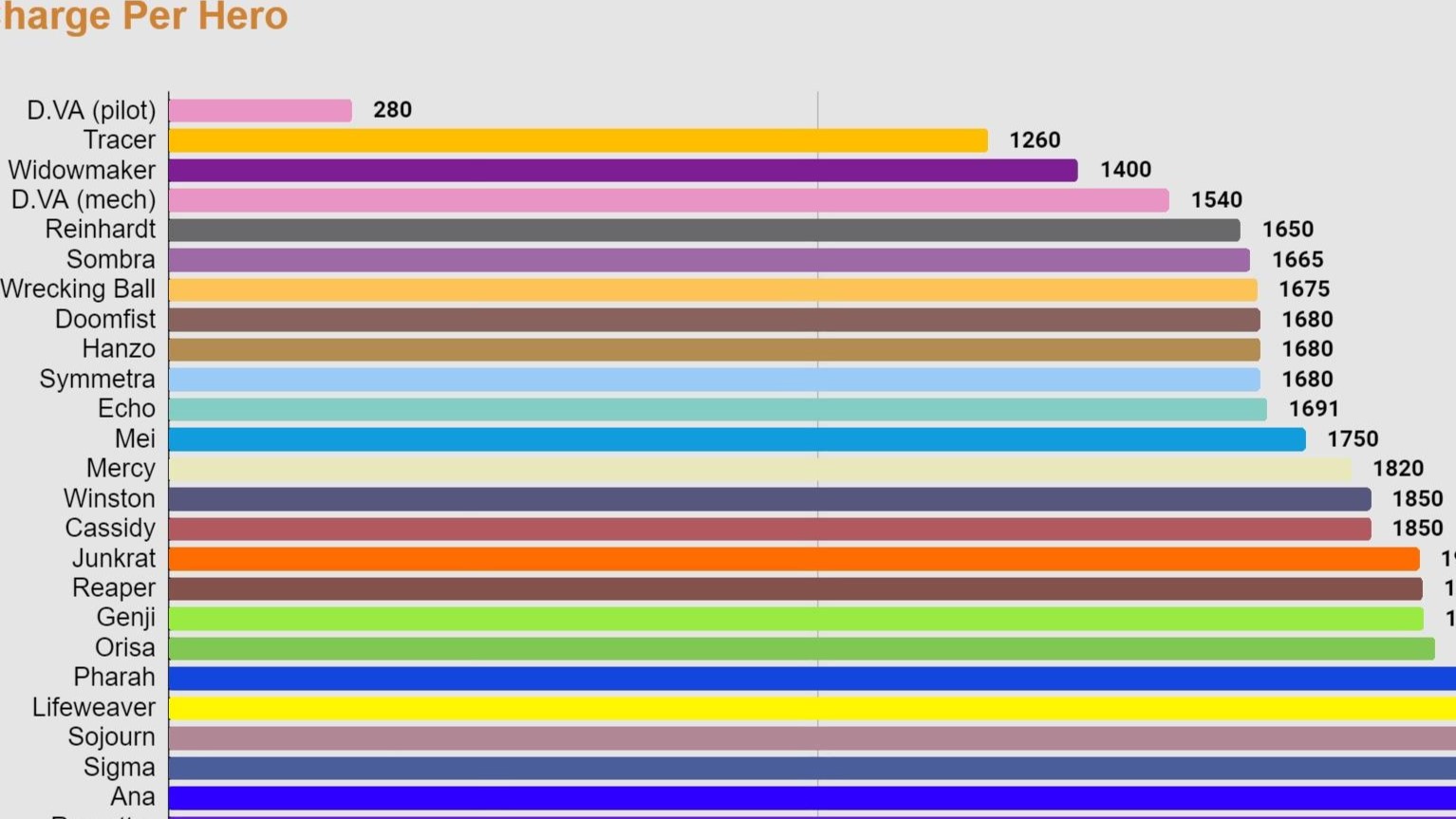 【OW2】ULTチャージコスト一覧【シーズン8版】