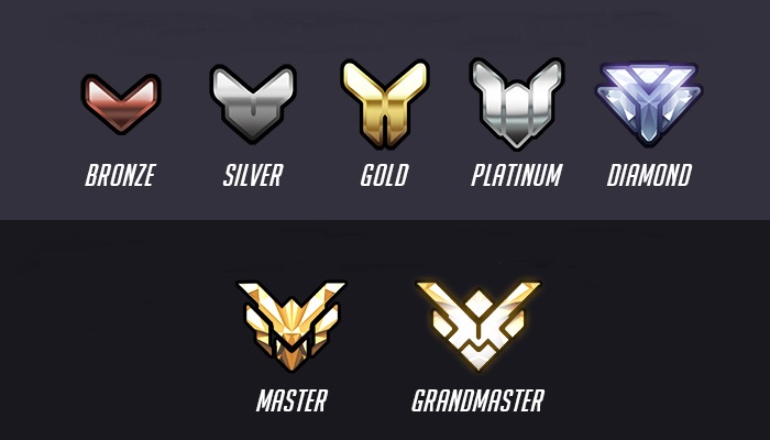 【OW2】OWをプレイしてて一番楽しいランク、〇〇説