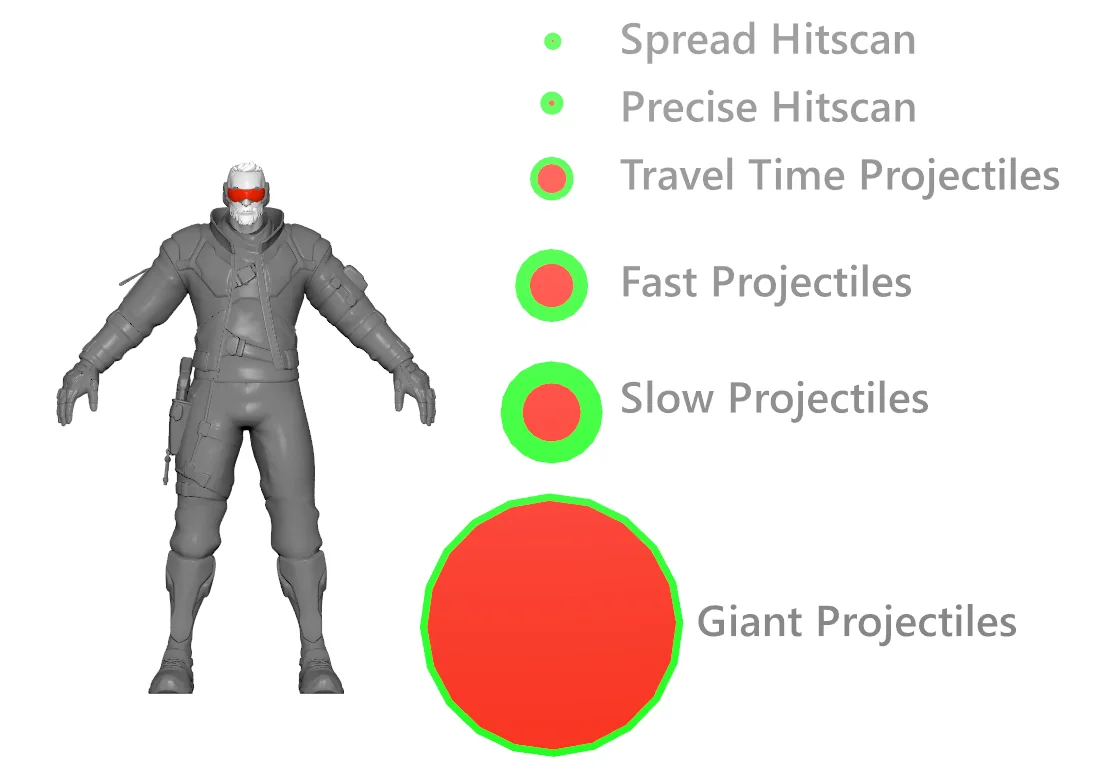 【速報】弾丸のサイズが再調整