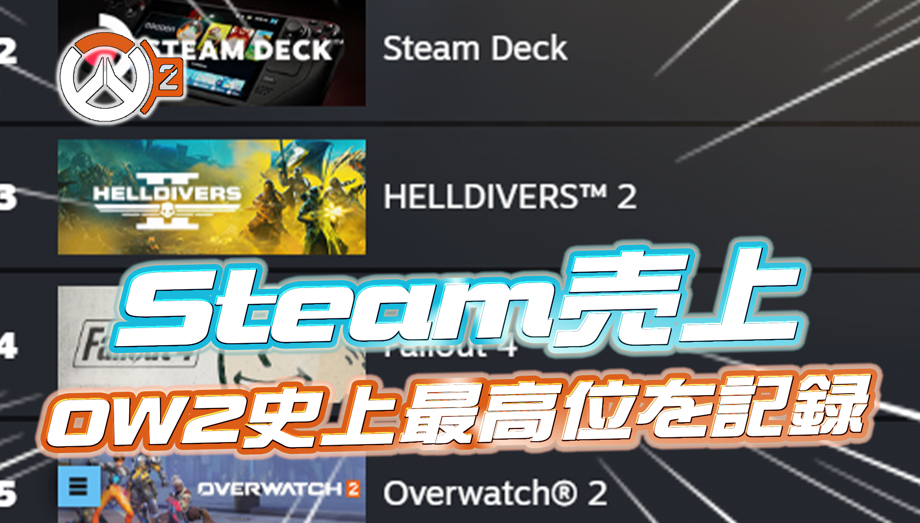 【朗報】シーズン10開幕後、オーバーウォッチ2がSteamのベストセラーランキングでOW2史上最高位を記録