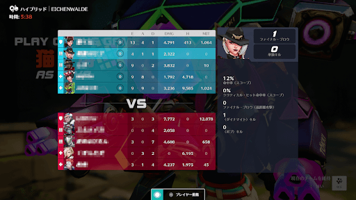 【OW2】ファイナルブローもスコアに表示すべき ←Overbuffでファイナルブローと勝率の関係を検証してみたけど・・・