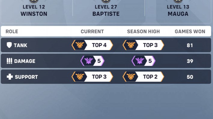 【OW2】史上初の『全ロールチャンピオン』を達成する海外勢現る(しかもソロ)