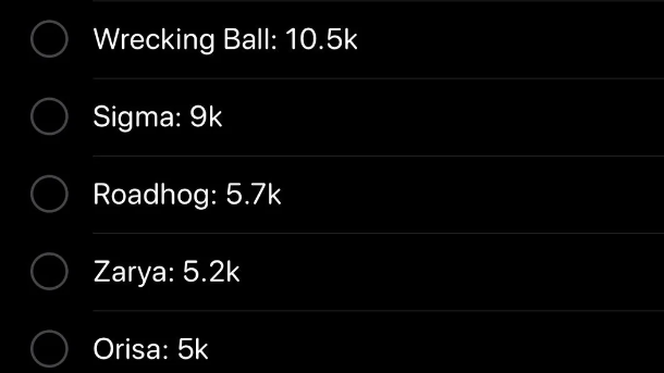 【海外の反応】OWのヒーロー別のファン数をまとめてみた結果･･･