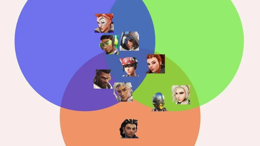 【海外の反応】ジュノに最適な構成は何だと思う？ ←使われるのは〇〇構成じゃね