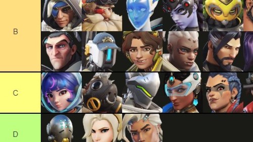 【OW2】海外元プロによるシーズン12のヒーローティアリスト