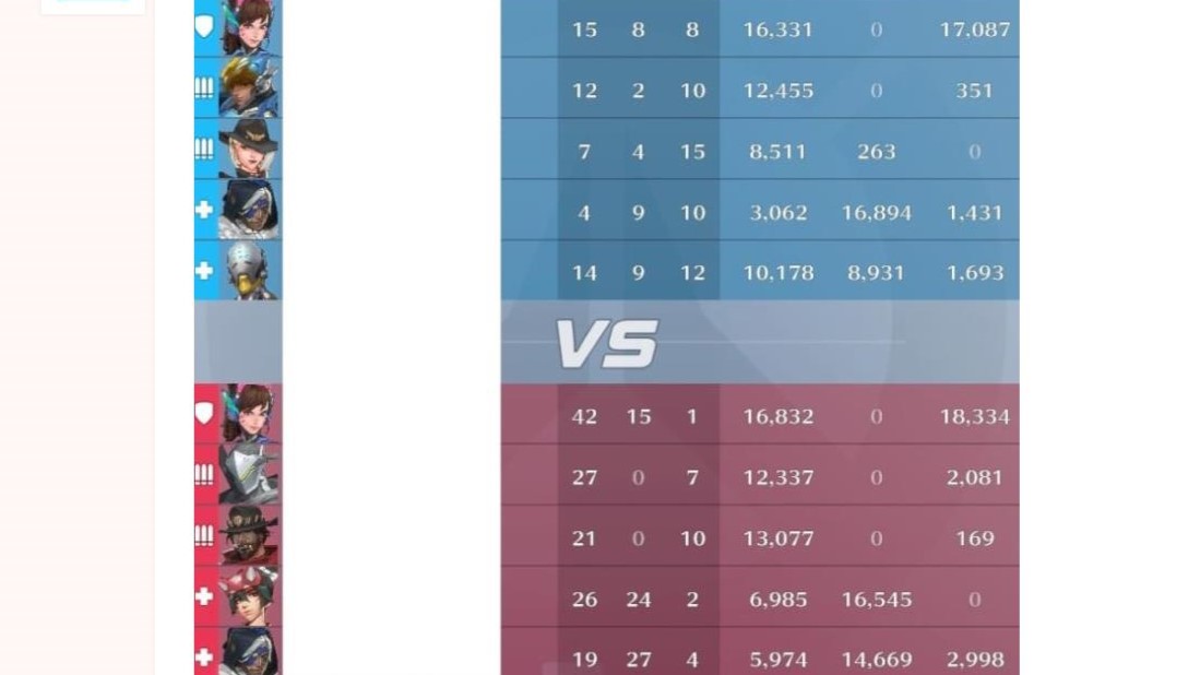 【OW2】シルバー帯ゼニ「この構成なら何ピックするのが正解？」 ←シルバー帯なら･･･