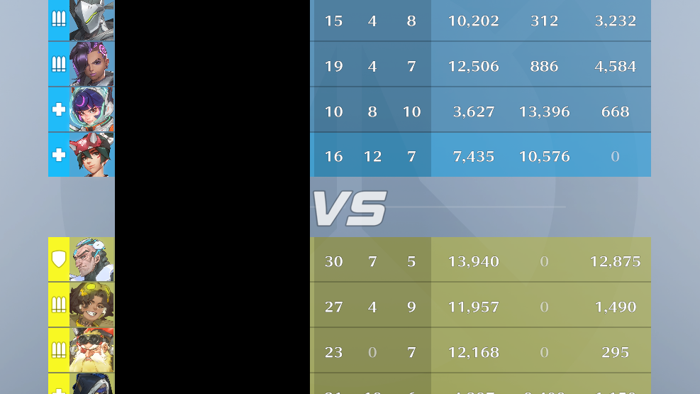 【OW2】タンクが『敵のデス3倍&キル半分以下』なのに勝てて謎 ←このゲームはな・・・