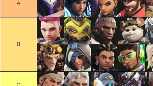 【OW2】競技勢によるシーズン12ミッドパッチの最速ティアリスト