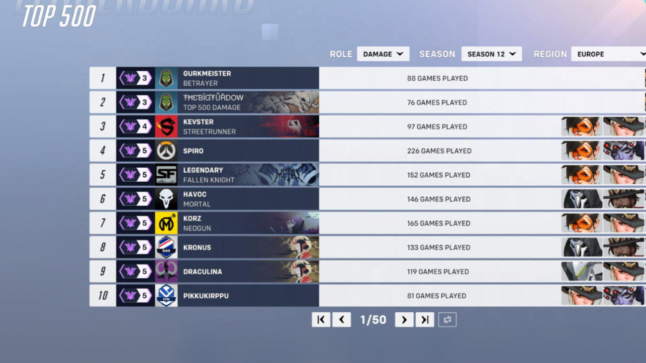 【OW2】ジャンクラットOTPがEUのランク1位と2位を独占している模様