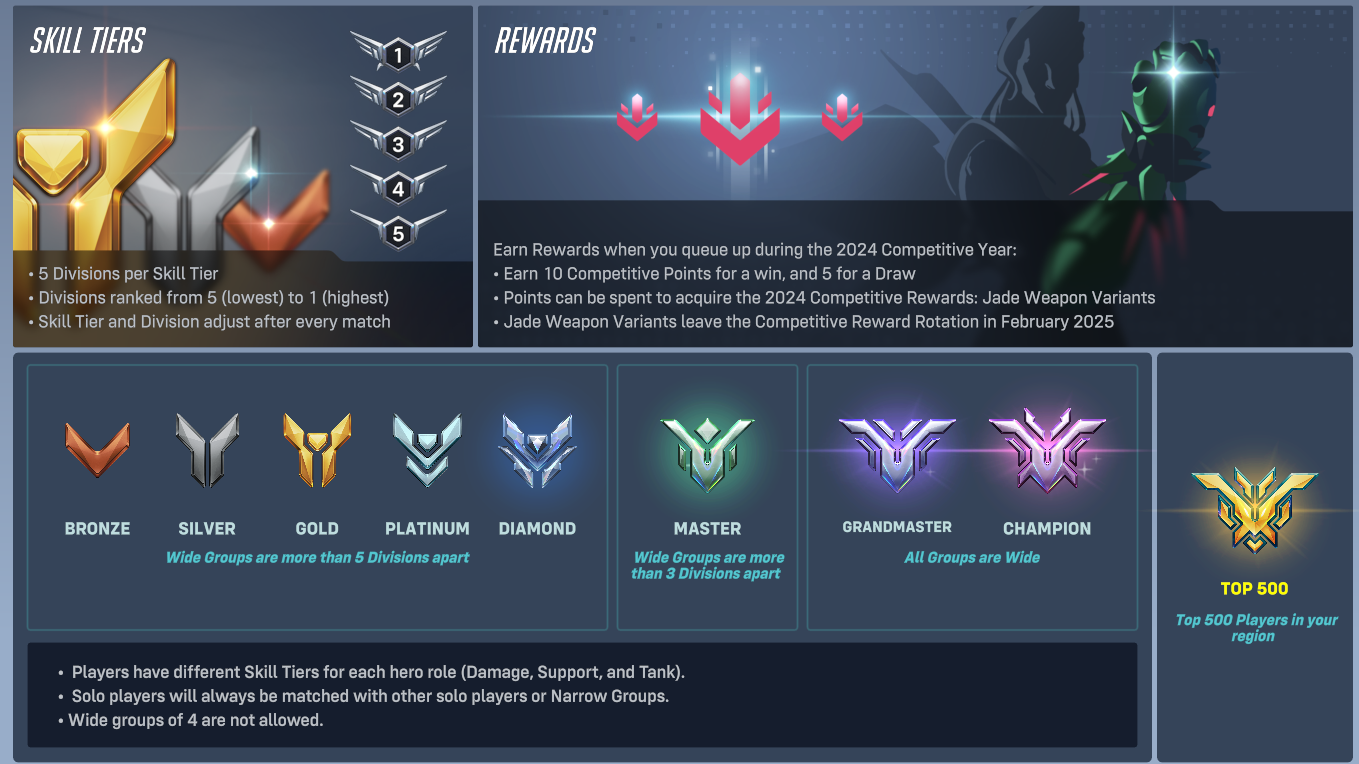 【OW2】CS版マスターがPC移行してランクに挑んだ結果･･･