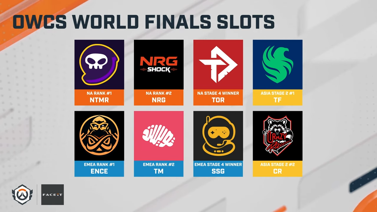 【OWCS】世界大会進出の全チームが確定