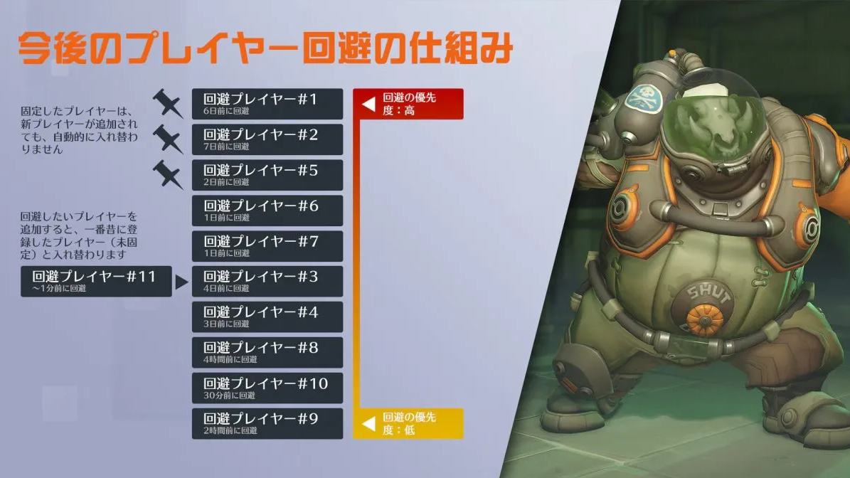 【OW2】回避枠ってどんな奴に使ってる? ←ほぼ〇〇で埋まってるわ