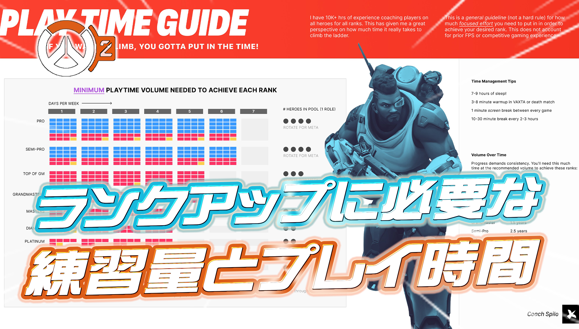 【OW2】元OWLコーチがまとめた『各ランクに到達するために必要な練習量とプレイ時間』が話題に