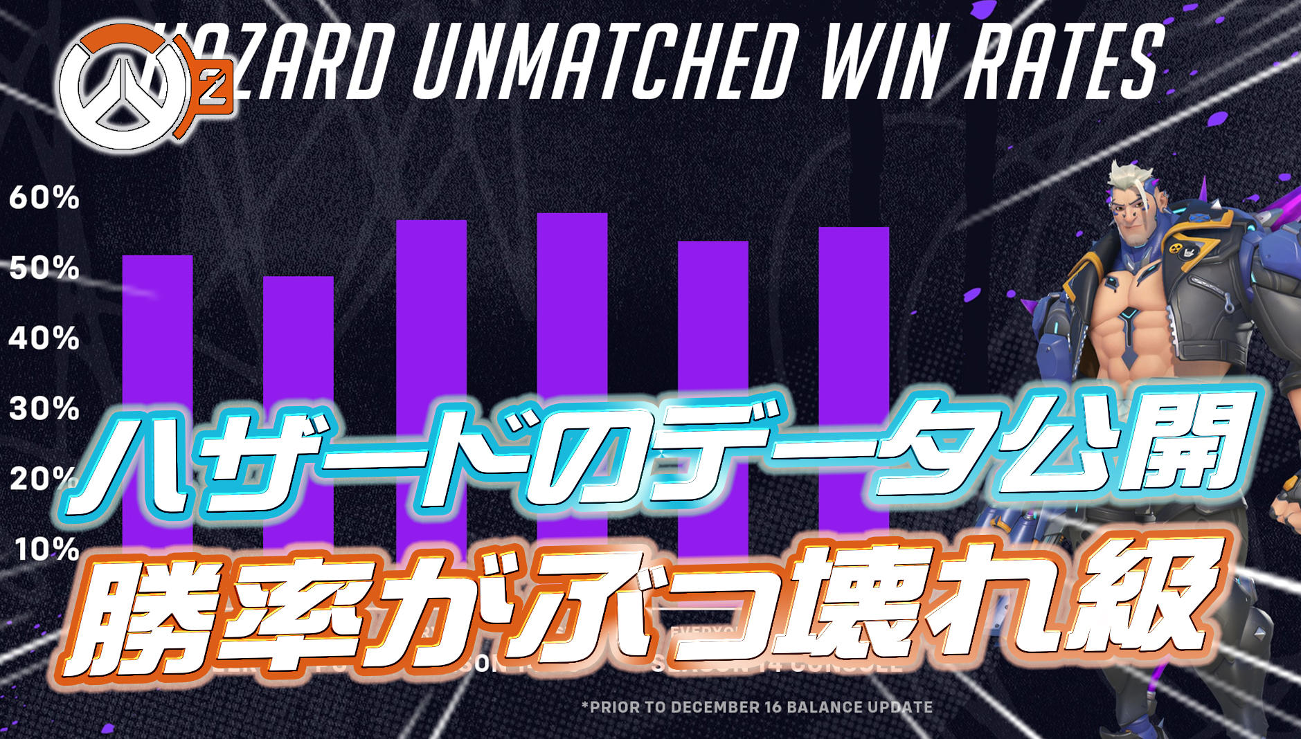 【速報】ハザードの詳細データが公開され『ぶっ壊れた勝率』が明らかに