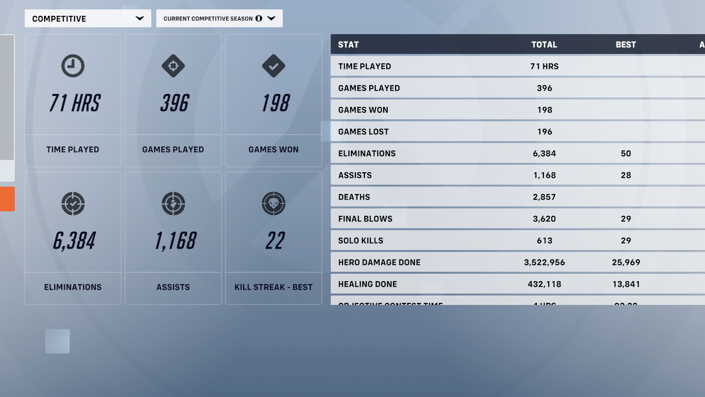 【OW2】海外勢「ブリザードの勝率を50％に保とうとする執念スゴすぎるだろｗｗｗｗ」