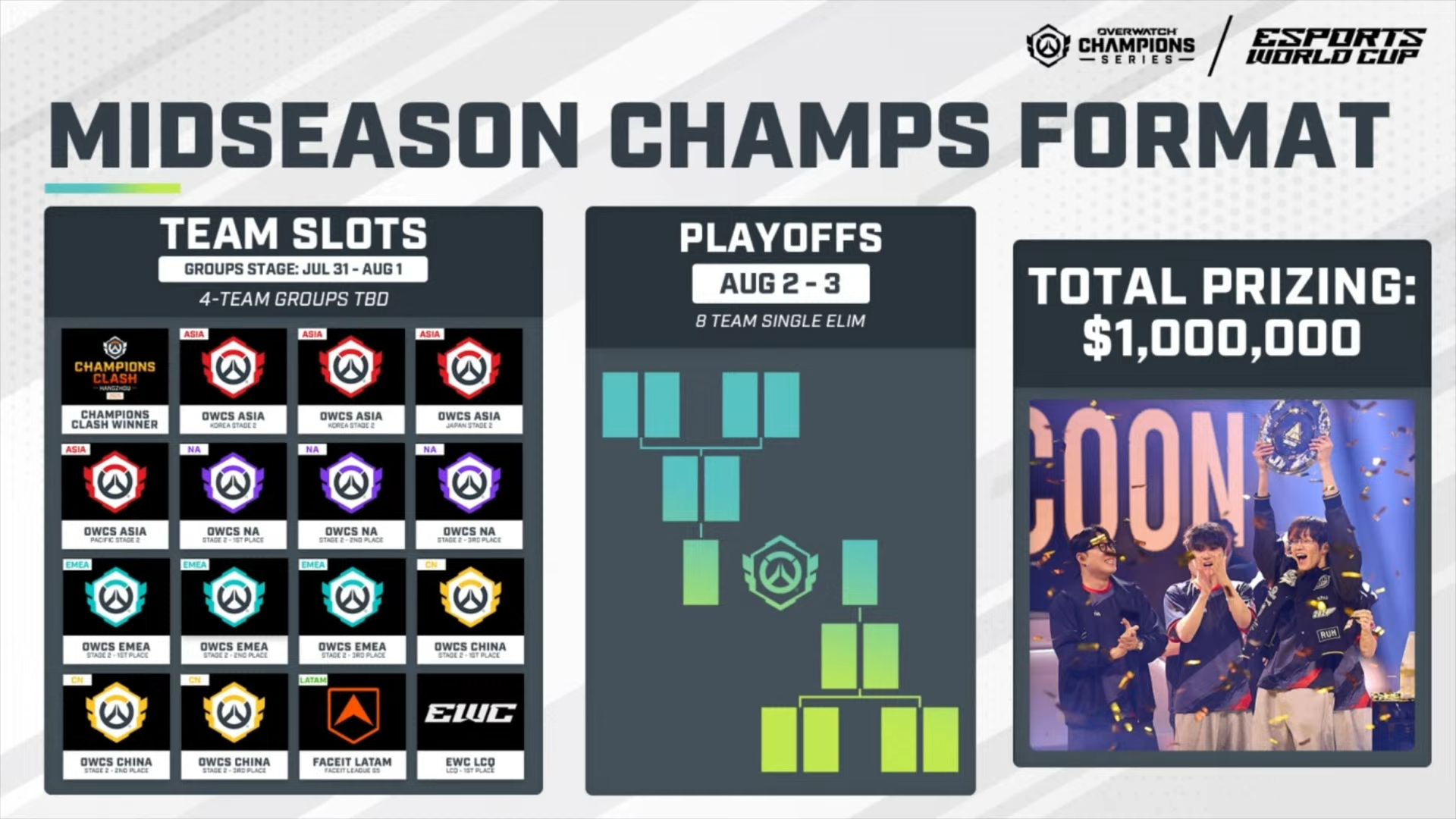 【超絶朗報】OWCS ステージ2世界大会に日本チームの出場が確定