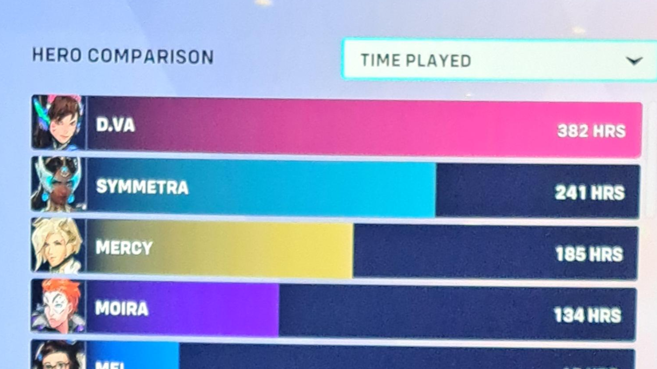 【OW2】自分が一番使ってるキャラTOP5教えて ←〇〇使ってる人尊敬するわ