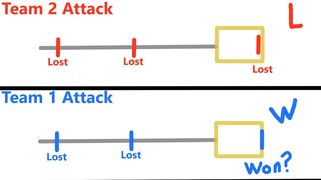 【OW2】NTMRアカデミー部門のコーチによる『アタッカーズ・アドバンテージ』の解説