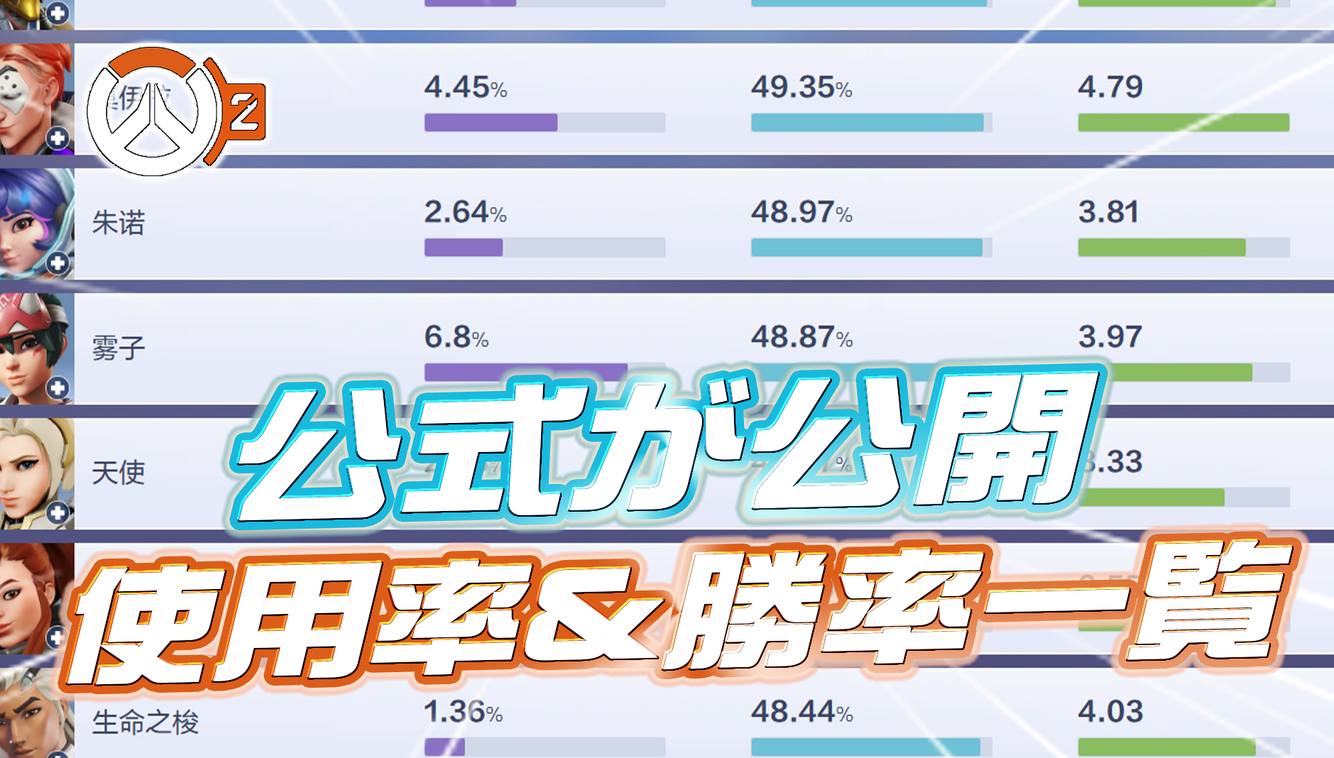 【8月上旬】ヒーロー使用率＆勝率ランキング【公式統計】