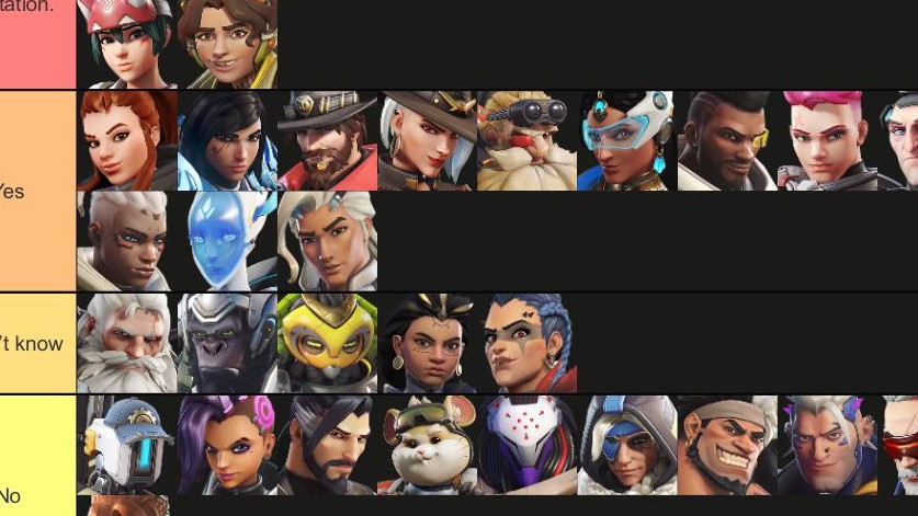 【OW2】海外勢による『家に呼びたいヒーローティアリスト』がコチラｗｗｗｗ