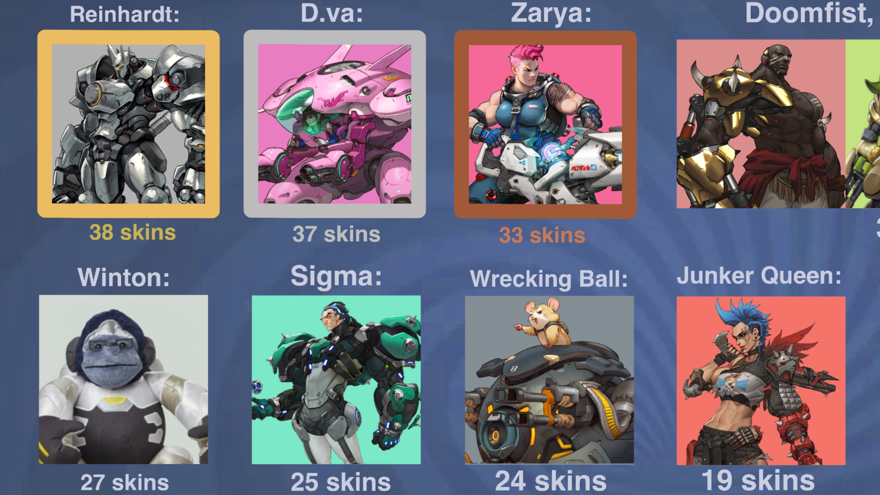 【OW2】タンクヒーローがこれまでに獲得したスキンの数を比較した結果･･･