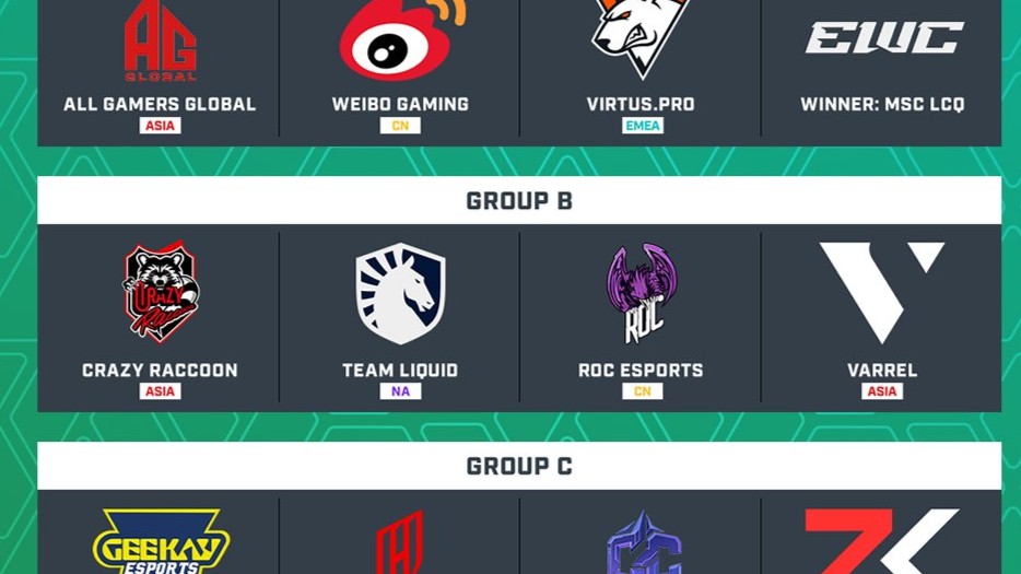 【速報】EWCのグループ組み合わせが発表