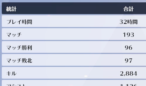 【OW2】練習して上達してるのにランク上がらない理由 ←「全員上達説」の恐ろしい事実