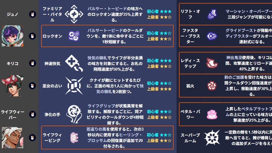 【保存版】日本一のコーチによるシーズン18のおすすめ新パーク一覧表