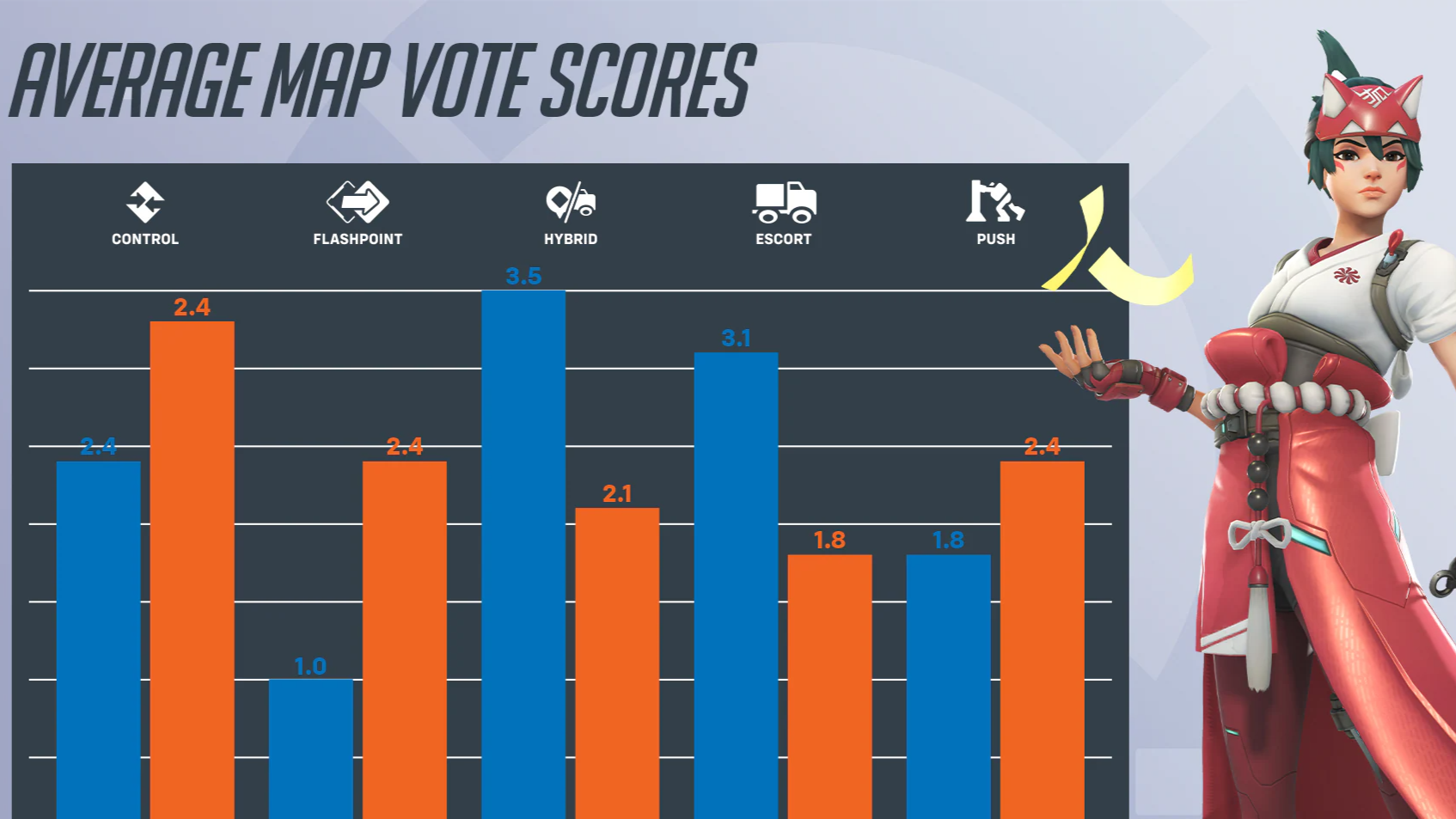 【データ公開】ランク別マップ投票率が明らかに。上位とそれ以外では”世界が全く違った”模様･･･