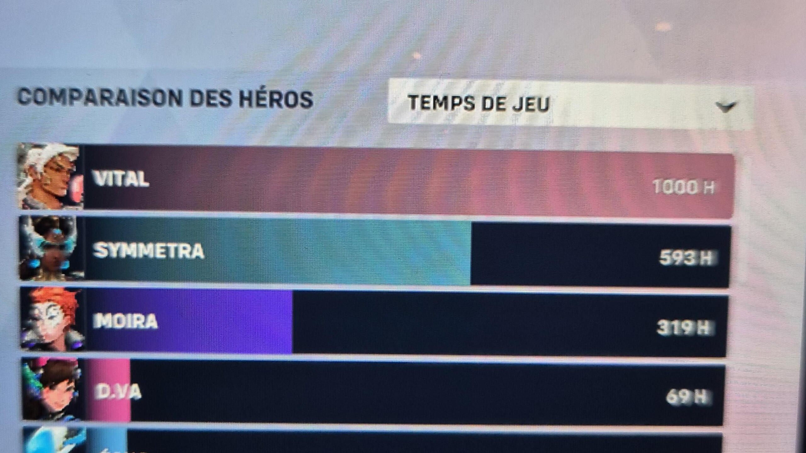 【OW2】ついにライフウィーバーでプレイ時間1000時間を達成する海外勢現る