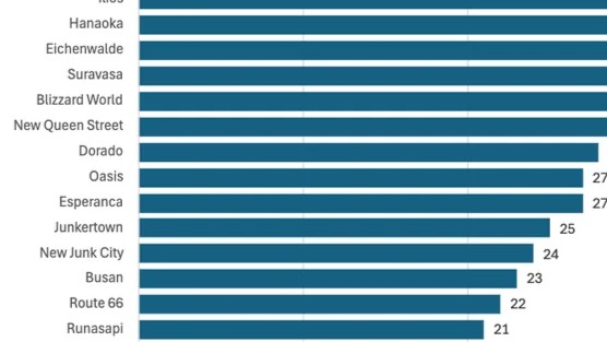 【OW2】1000試合分のマップ投票を集計した結果･･･ ←〇〇はマジで最低