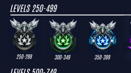 【OW2】意外とみんな理解してないプログレッションバッジの仕組みが解説される