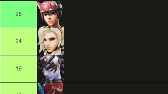 【OW2】キリコとバティストの圧倒的格差が明らかに ←1/6以下ってマジかよ