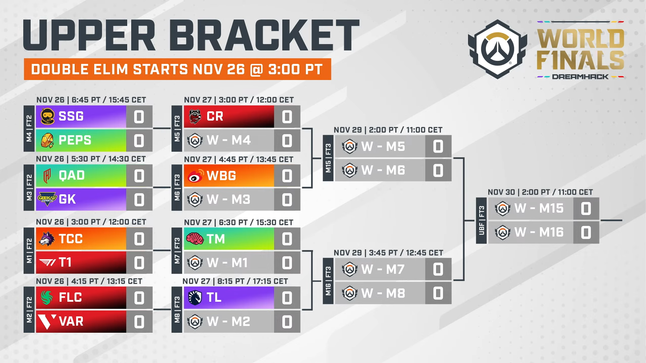 【OWCS】世界大会の全出場チームが決定、11月26日スウェーデンで開幕