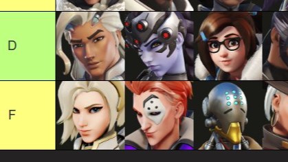 【OW2】海外プロによる現在のヒーローティアリスト(上位ランク環境ver)が公開