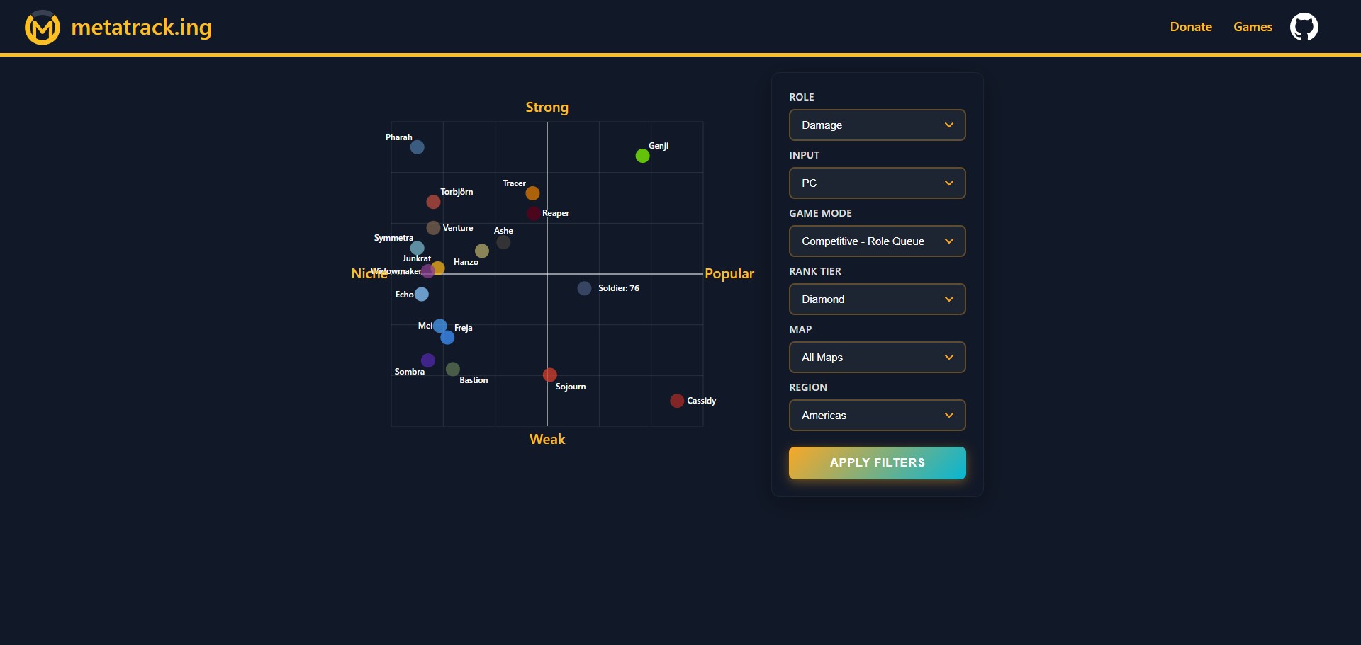 【OW2】ヒーローの勝率/使用率が一目でわかる新サイト「metatrack」が開発される