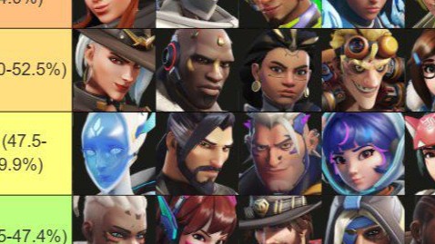 【OW2】現在の勝率に基づいたヒーローティアリストがコチラ ←〇〇は弱体化待ったナシだな