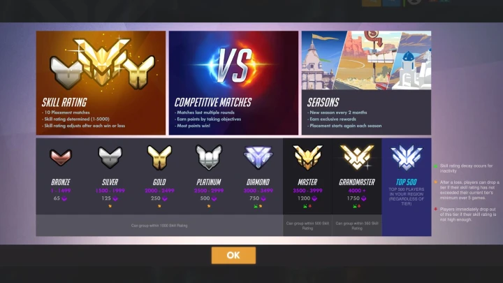 【OW2】海外勢「SRシステムをOW1に戻せ」