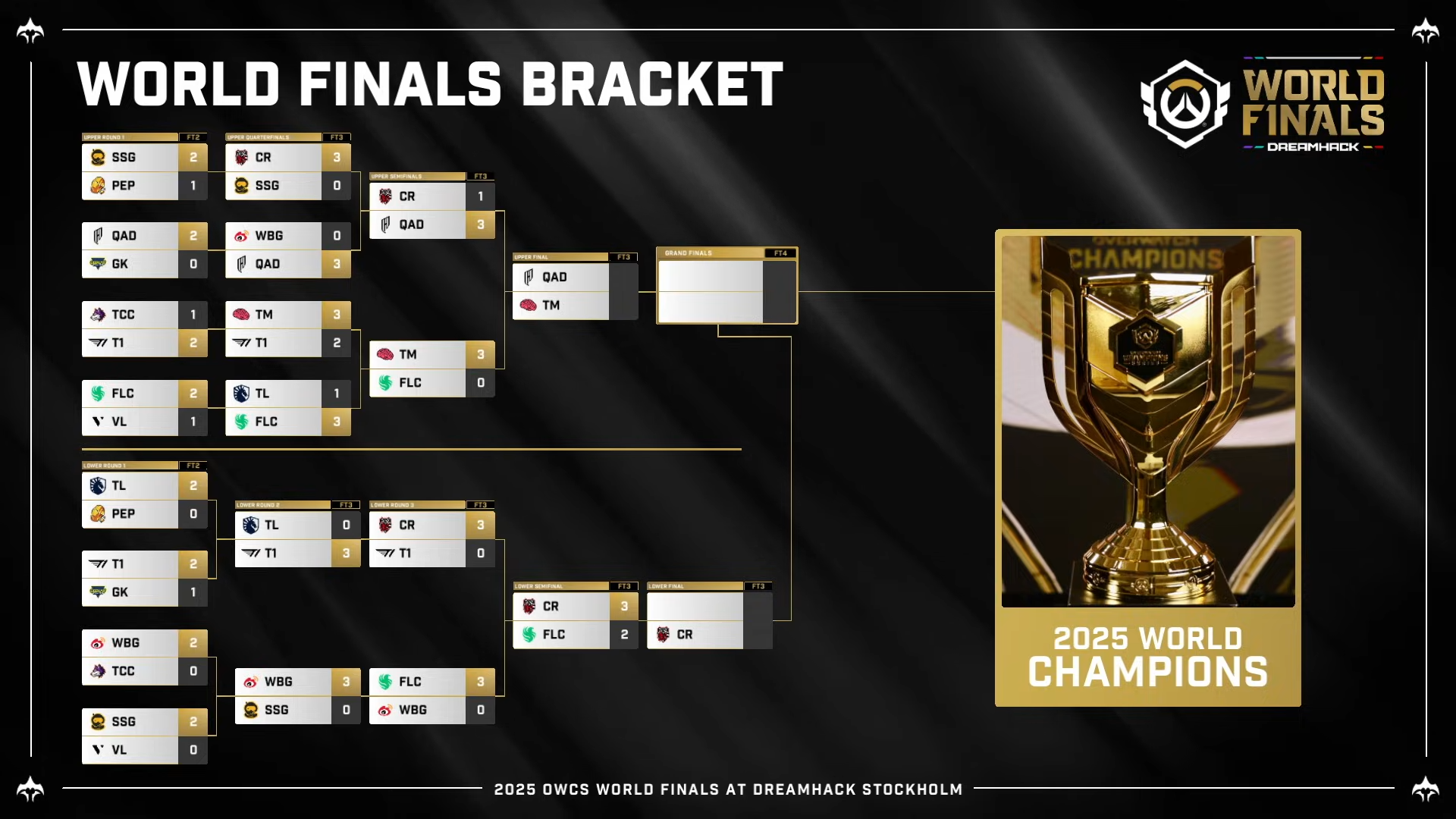 【OW2】海外プロ「韓国勢は6年ぶりにメタを完全に読み違えた」