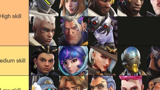 【OW2】海外勢によるヒーローの難しさティアリストがこちら