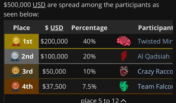 【OW2】OWCS Grand Finalsの賞金プール、静かに更新される←配分に海外勢ブチギレ