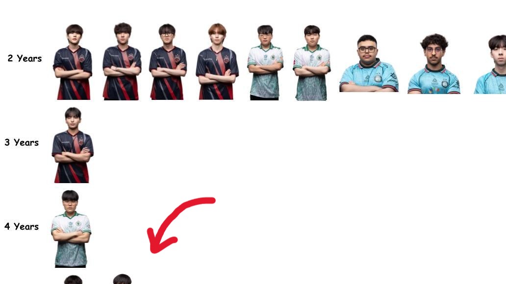 【OW】6年連続で世界タイトルを獲得している史上最強のプロ2人がコチラ ←過小評価されすぎだわ