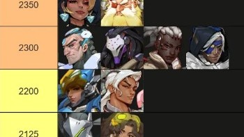 【OW】海外勢がウルトコスト一覧を作成、あのヒーローが最高値3000で「高すぎ」論争に