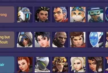 【OW】CS版GM勢による今シーズンのCS環境ヒーローティアリスト「〇〇キャラが上位を支配している」