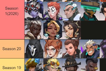 【OW】全ヒーローの「最後にレジェンダリースキンもらった時期」ランキング、格差が笑えないレベルだった