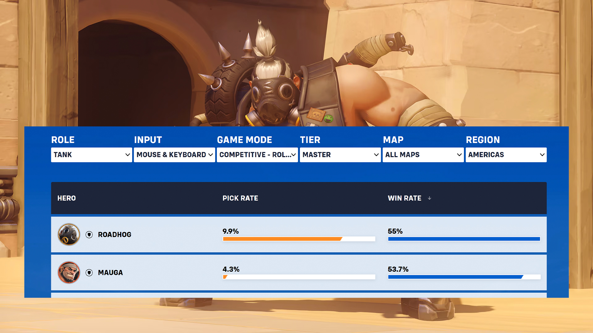 【OW】強化後のロードホッグ、マスター帯で勝率55%に到達し阿鼻叫喚の嵐